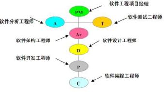 公務員考試中計算機類包括的專業范圍及軟殲開發崗位解析